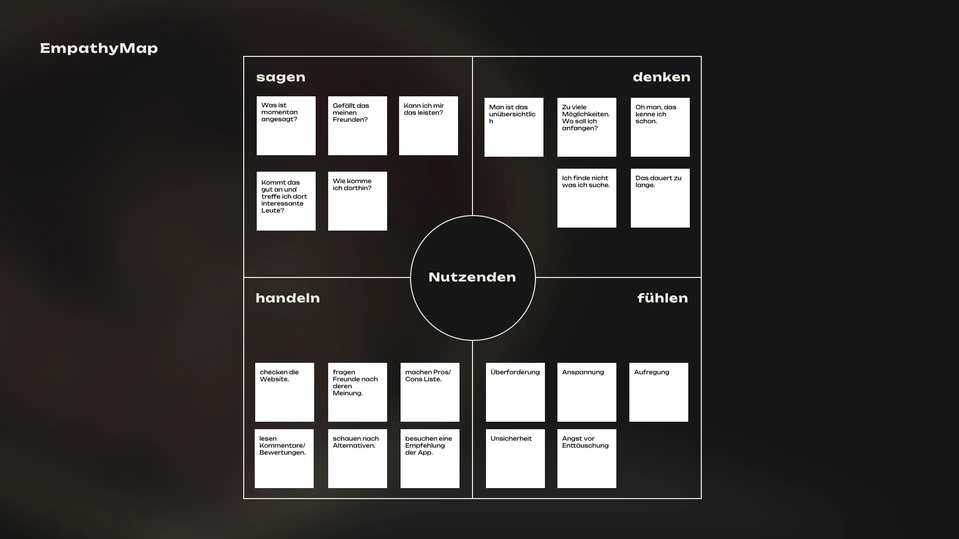 Image Mit Vergnügen App Design Idee Empathy Map